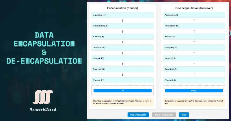 Understanding Data Encapsulation and Decapsulation in OSI Layers: A Comprehensive Guide With Simulator Updated 2025 Understanding Data Encapsulation and Decapsulation in OSI Layers: A Comprehensive Guide With Simulator Updated 2025