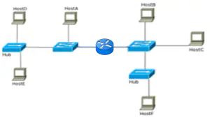 network