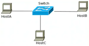 Scalable_network