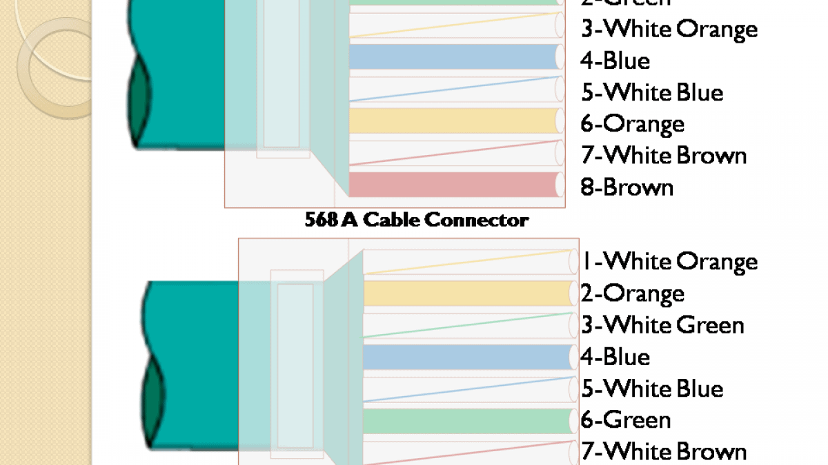 Unshielded Twisted Pair(UTP) Cabling » Networkustad | Twisted Pair Wiring Diagram Cat5e | | Networkustad