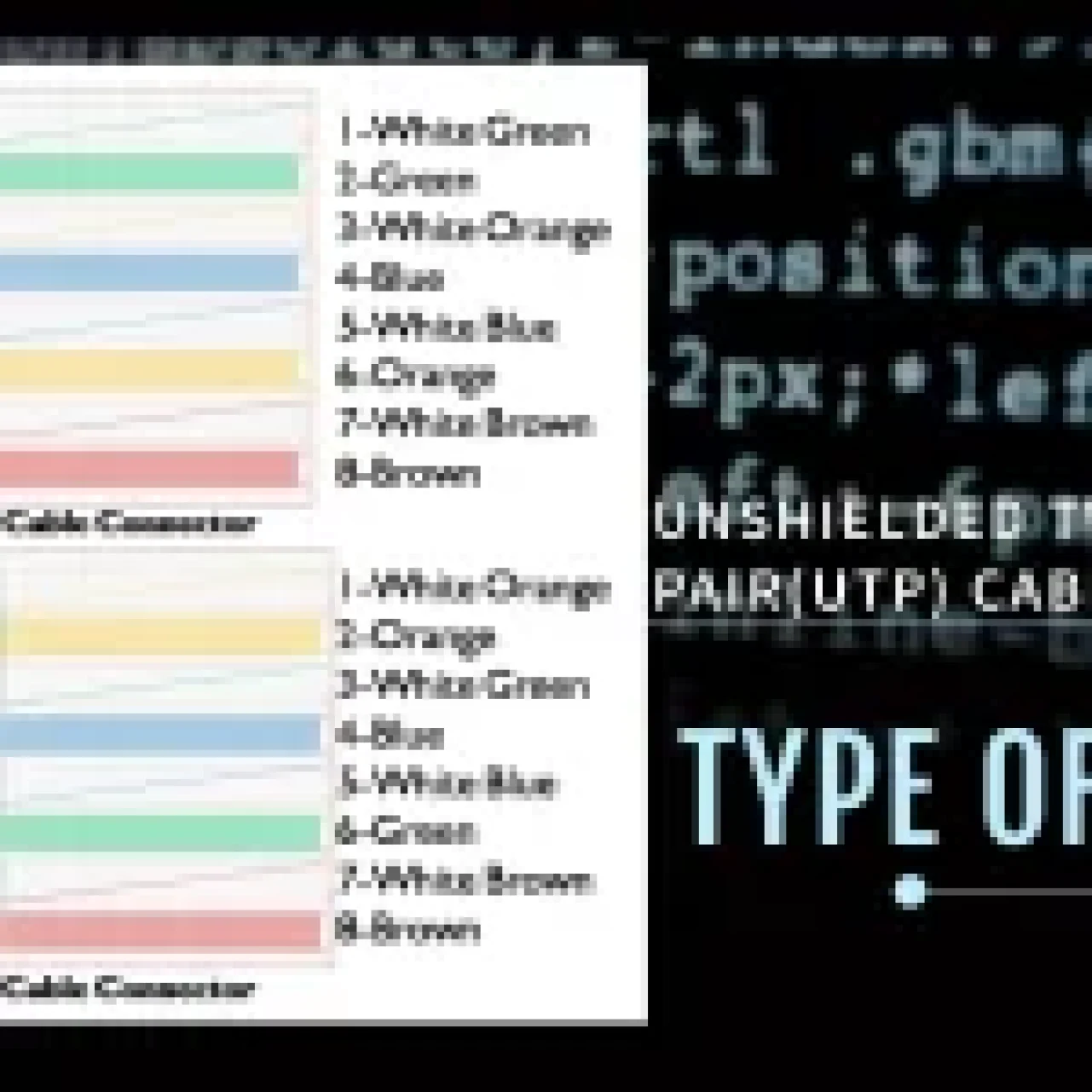 Diagram illustrating the wiring configuration for 568A and 568B cable connectors in Unshielded Twisted Pair (UTP) cabling, showing color-coded wire pairs.