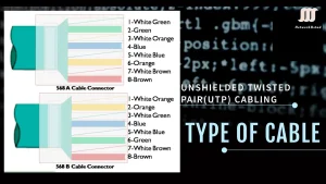 Diagram illustrating the wiring configuration for 568A and 568B cable connectors in Unshielded Twisted Pair (UTP) cabling, showing color-coded wire pairs.