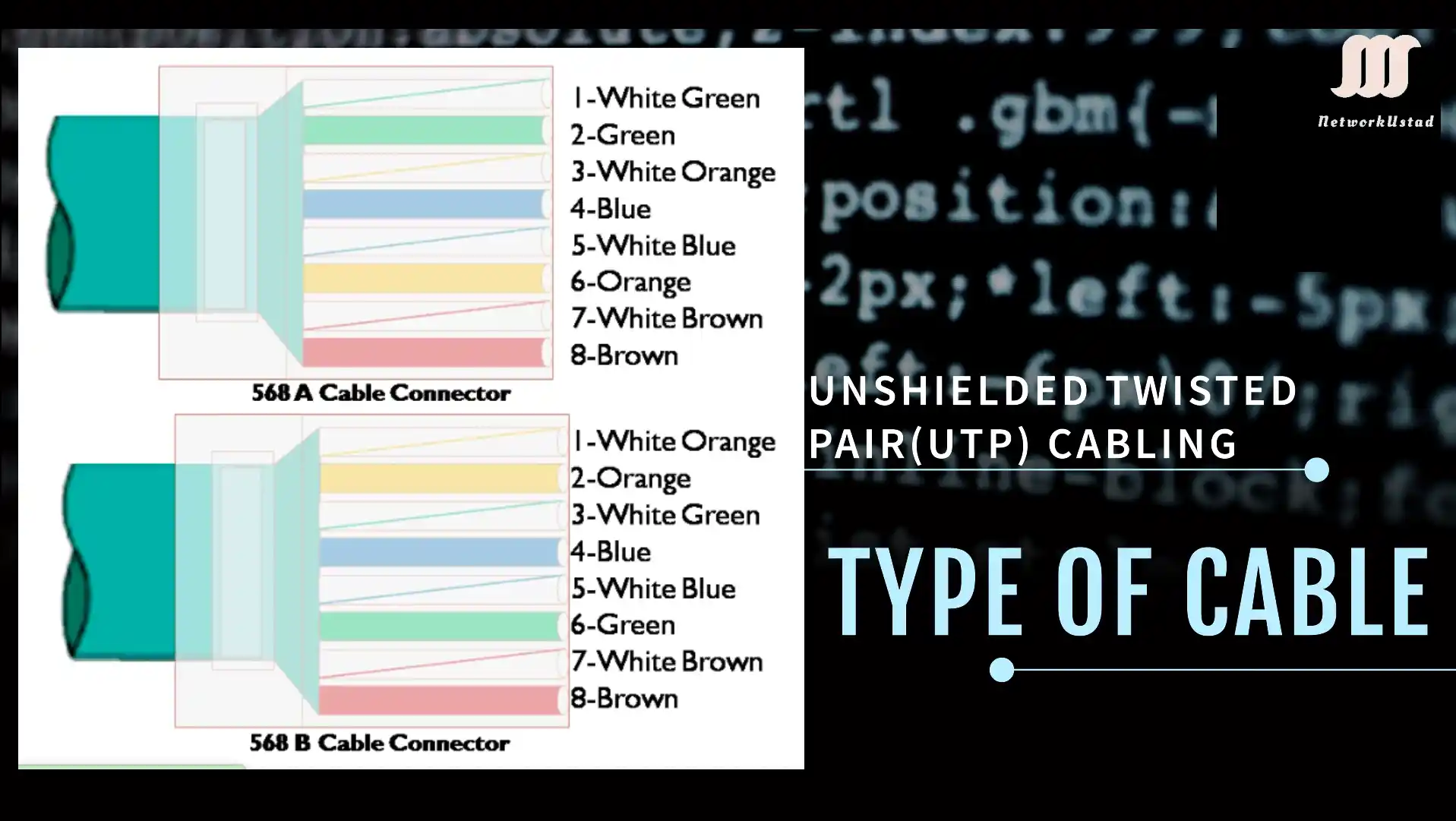 Master Unshielded Twisted Pair (UTP) Cabling in 2025: Ultimate Guide