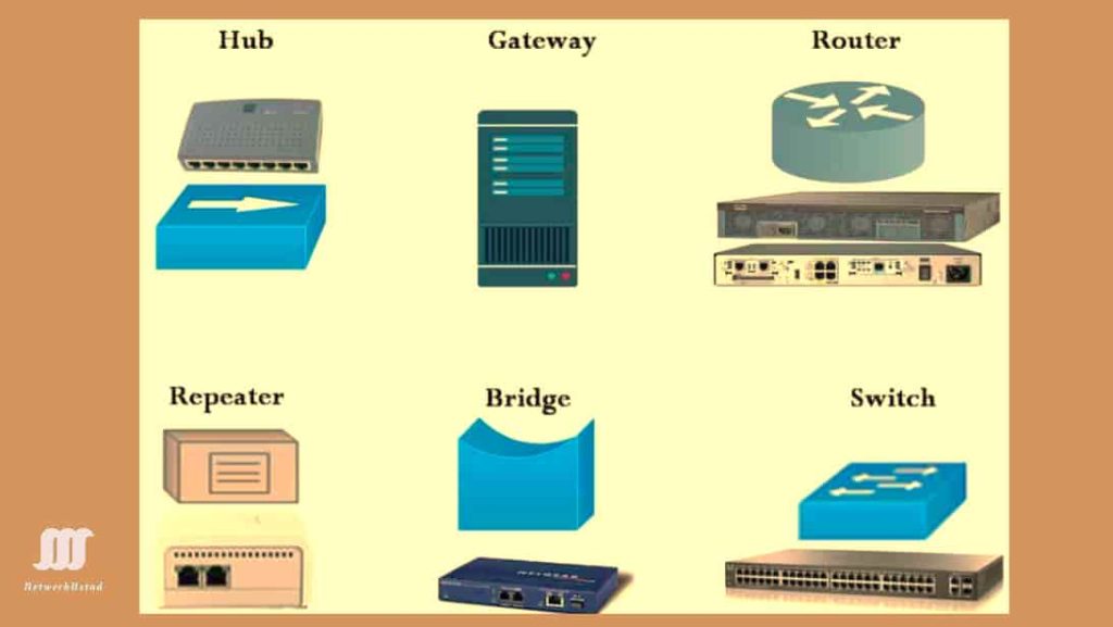 Network Devices: A Complete Guide to Understanding and Choosing the Right Hardware for Your Network