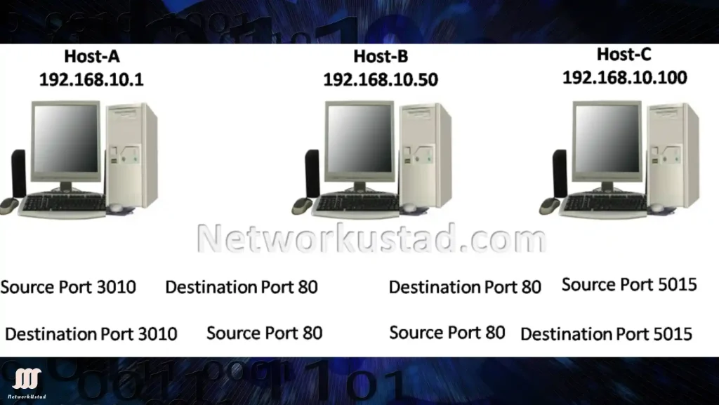 Common Network Port Numbers: A Comprehensive Guide to Understanding and Using Them Effectively Common Network Port Numbers: A Comprehensive Guide to Understanding and Using Them Effectively
