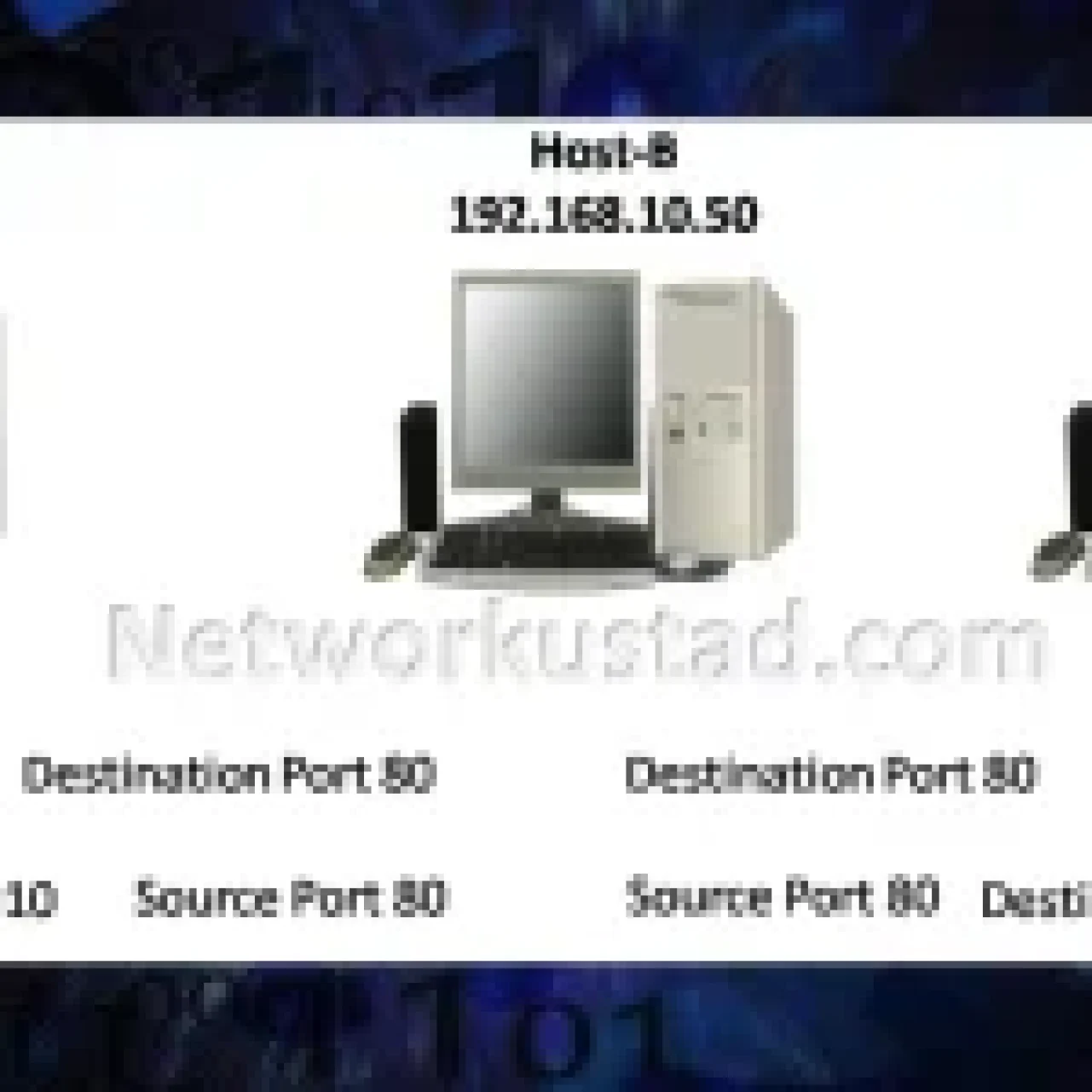 Diagram showing network communication between Host-A (192.168.10.1), Host-B (192.168.10.50), and Host-C (192.168.10.100) with port numbers.