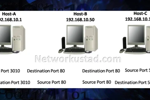 Common Network Port Numbers: A Comprehensive Guide to Understanding and Using Them Effectively