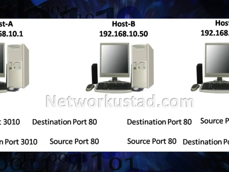 Common Network Port Numbers: A Comprehensive Guide to Understanding and Using Them Effectively