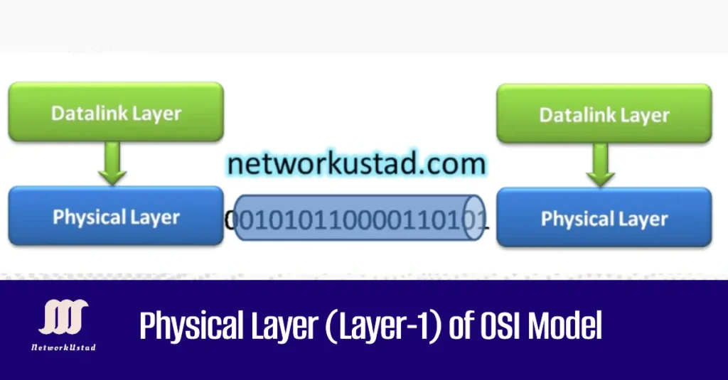 Physical Layer (Layer-1) of OSI Model Physical Layer (Layer-1) of OSI Model