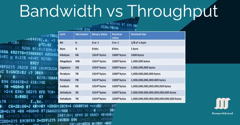Bandwidth vs Throughput: Understanding the Key Differences in Networking