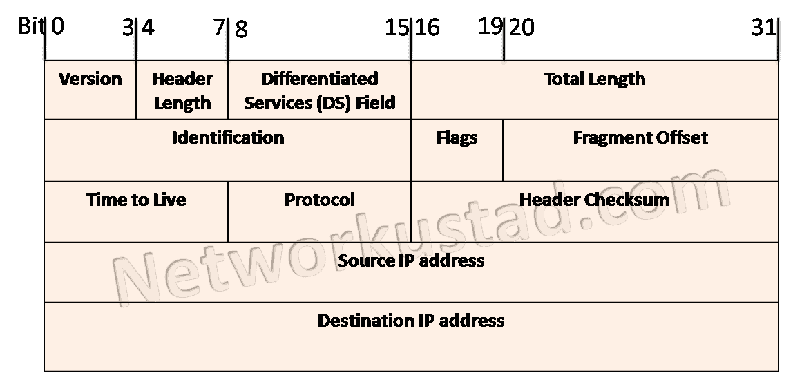 What Is an IP Address? A Complete, Exciting Guide for Beginners (Updated 2025) What Is an IP Address? A Complete, Exciting Guide for Beginners (Updated 2025)