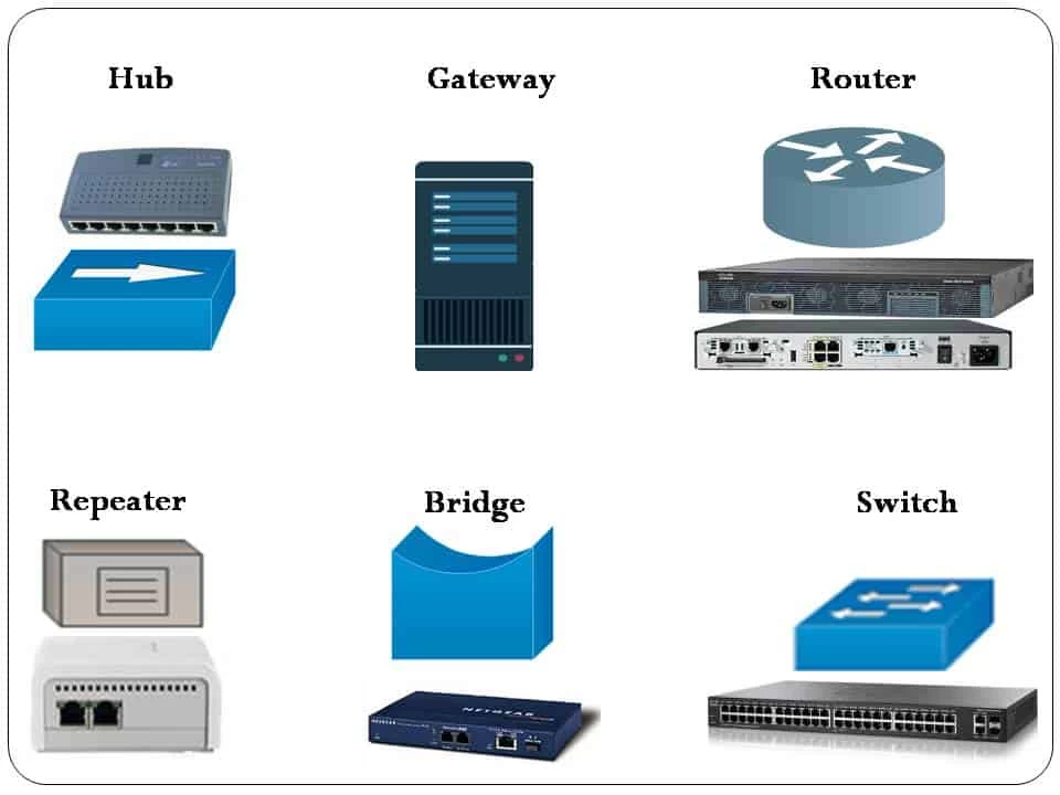 Network Devices: A Complete Guide to Understanding and Choosing the Right Hardware for Your Network
