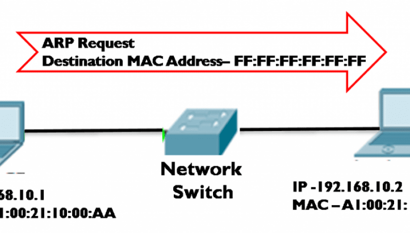 Address Resolution Protocol