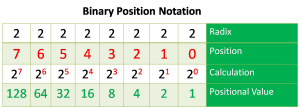 Positional Number System