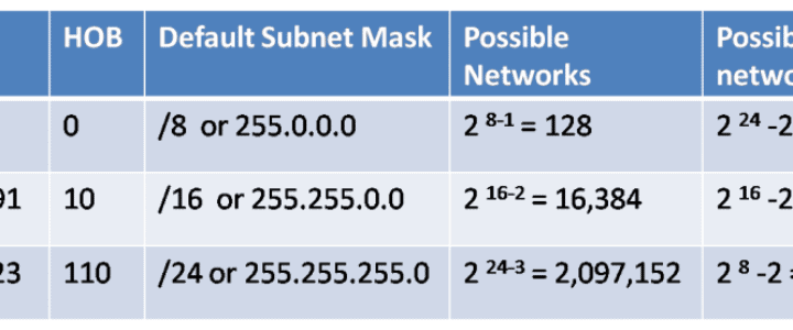 Ip Cidr Archives NetworkUstad