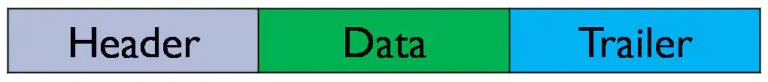 Diagram illustrating the framing in data link layer 