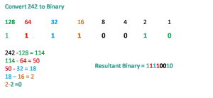 decimal to binary conversion