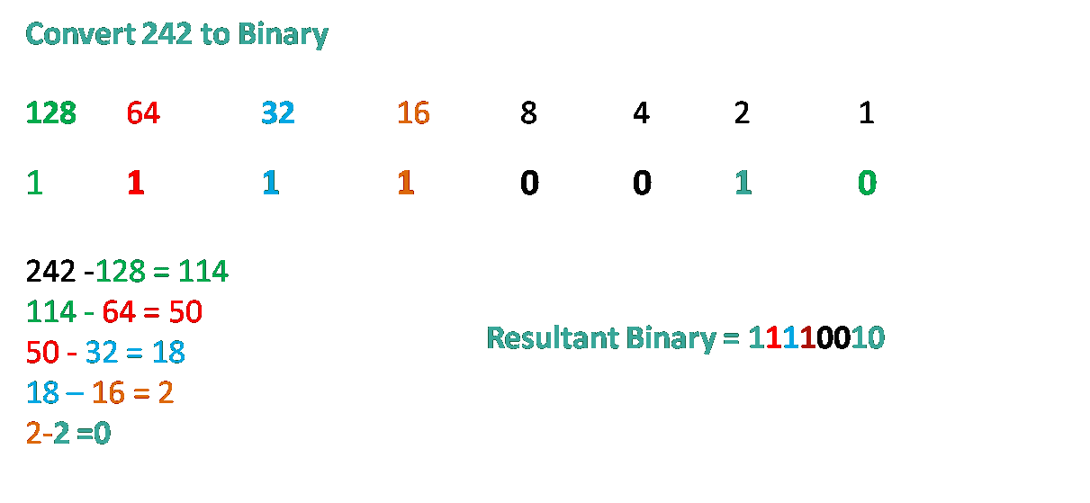 Positional Number System and Examples » NetworkUstad