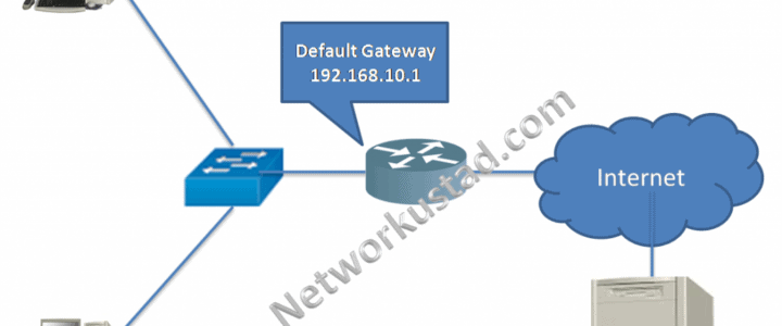 Cisco Switch Default Gateway Archives NetworkUstad