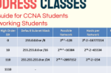 A table showing IP address classes with details for CCNA and networking students.