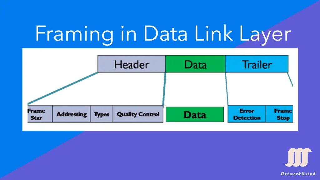Framing in Data Link Layer – Exclusive Explanation (Updated 2025)