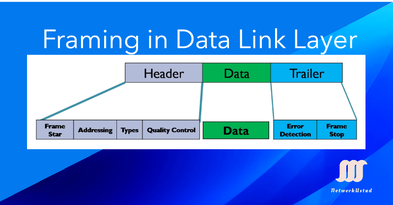 Framing in Data Link Layer – Exclusive Explanation Framing in Data Link Layer – Exclusive Explanation