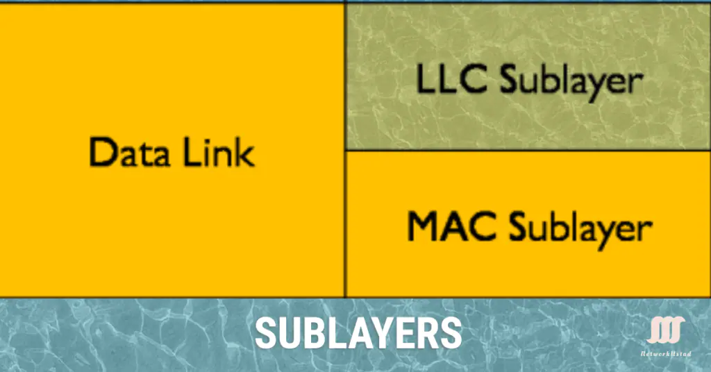 Understanding LLC and MAC Sublayers in the Data Link Layer (2025)