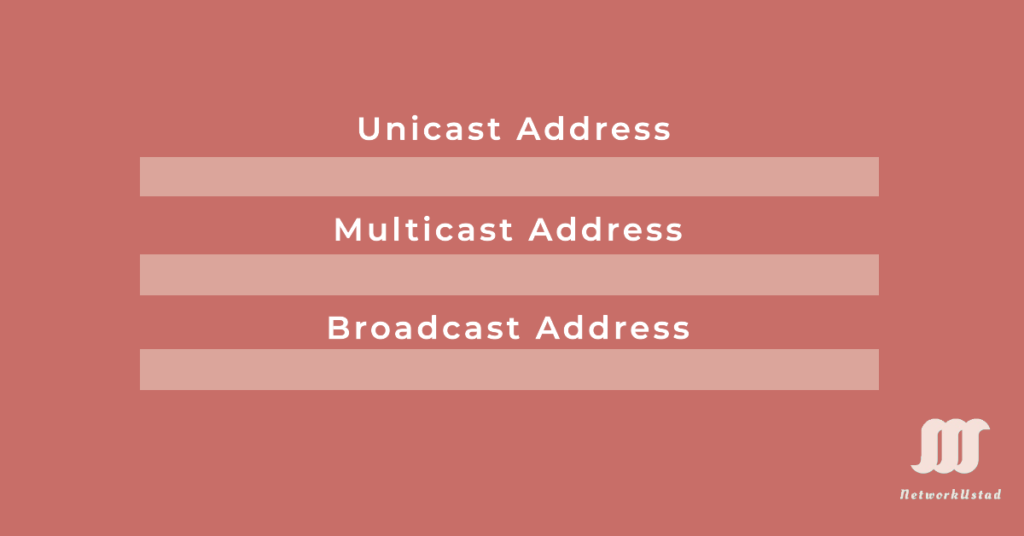 Unicast, Multicast, and Broadcast Addresses Unicast, Multicast, and Broadcast Addresses