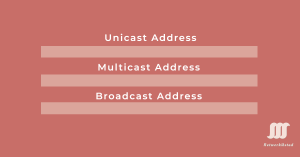 Diagram illustrating unicast, multicast, and broadcast addresses in network communication.