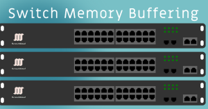 Close-up of Ethernet switch ports with data packets flowing, illustrating memory buffering concepts