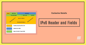 Detailed diagram of the IPv6 header structure highlighting key fields like Version, Traffic Class, Flow Label, and Next Header.