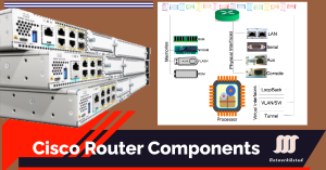 Image showing Cisco router components including physical interfaces, virtual interfaces, memories, and processor.