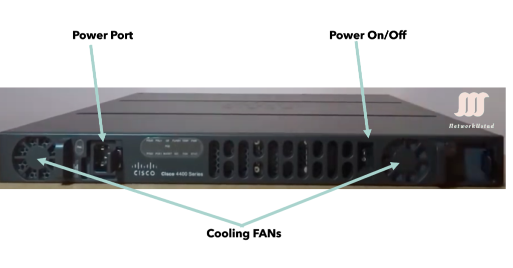 Rear view of a Cisco 4400 Series network device with labels pointing to the power port, power on/off switch, and cooling fans.