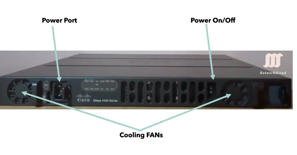 Rear view of a Cisco 4400 Series network device with labels pointing to the power port, power on/off switch, and cooling fans.
