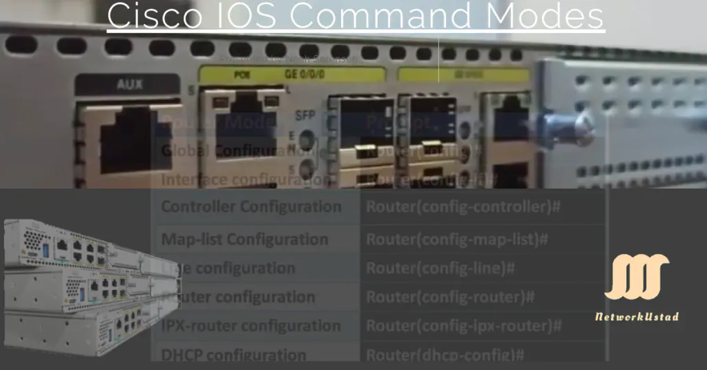 Cisco IOS Command Modes Explained: User EXEC, Privileged EXEC, and Global Configuration Modes (2024 Guide)