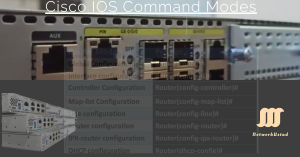 Cisco IOS configuration modes CLI example: Privileged EXEC to Global Configuration Mode transition.