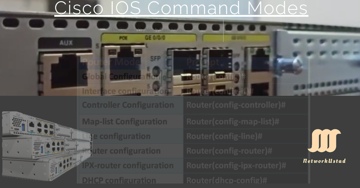 Cisco IOS Command Modes Explained: User EXEC, Privileged EXEC, and Global Configuration Modes (2024 Guide)