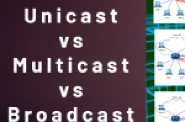 The image compares Unicast, Multicast, and Broadcast communication methods. It features a dark background on the left with the title "Unicast vs Multicast vs Broadcast" written in white. On the right, three diagrams visually represent each communication type. The top diagram shows Unicast, where a single source establishes individual connections to multiple destinations. The middle diagram illustrates Multicast, where one source sends data to selected destinations via a network. The bottom diagram depicts Broadcast, demonstrating a single source transmitting data to all destinations within the network. The NetworkNutsad logo is visible in the bottom left corner.