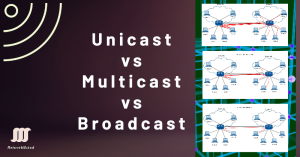 The image compares Unicast, Multicast, and Broadcast communication methods. It features a dark background on the left with the title "Unicast vs Multicast vs Broadcast" written in white. On the right, three diagrams visually represent each communication type. The top diagram shows Unicast, where a single source establishes individual connections to multiple destinations. The middle diagram illustrates Multicast, where one source sends data to selected destinations via a network. The bottom diagram depicts Broadcast, demonstrating a single source transmitting data to all destinations within the network. The NetworkNutsad logo is visible in the bottom left corner.