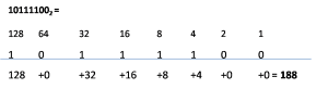 binary to decimal converstion