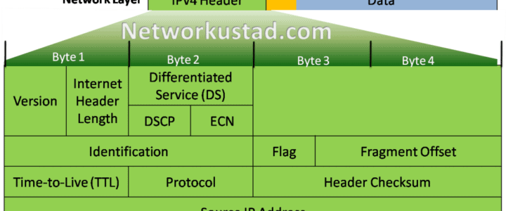 ip-packet-header-archives-networkustad