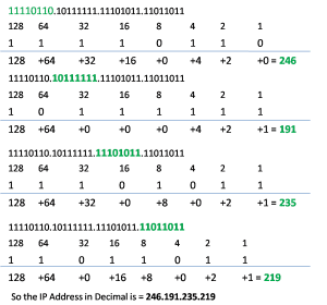 binary IP to doted decimal notation