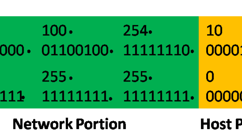 Host Portion