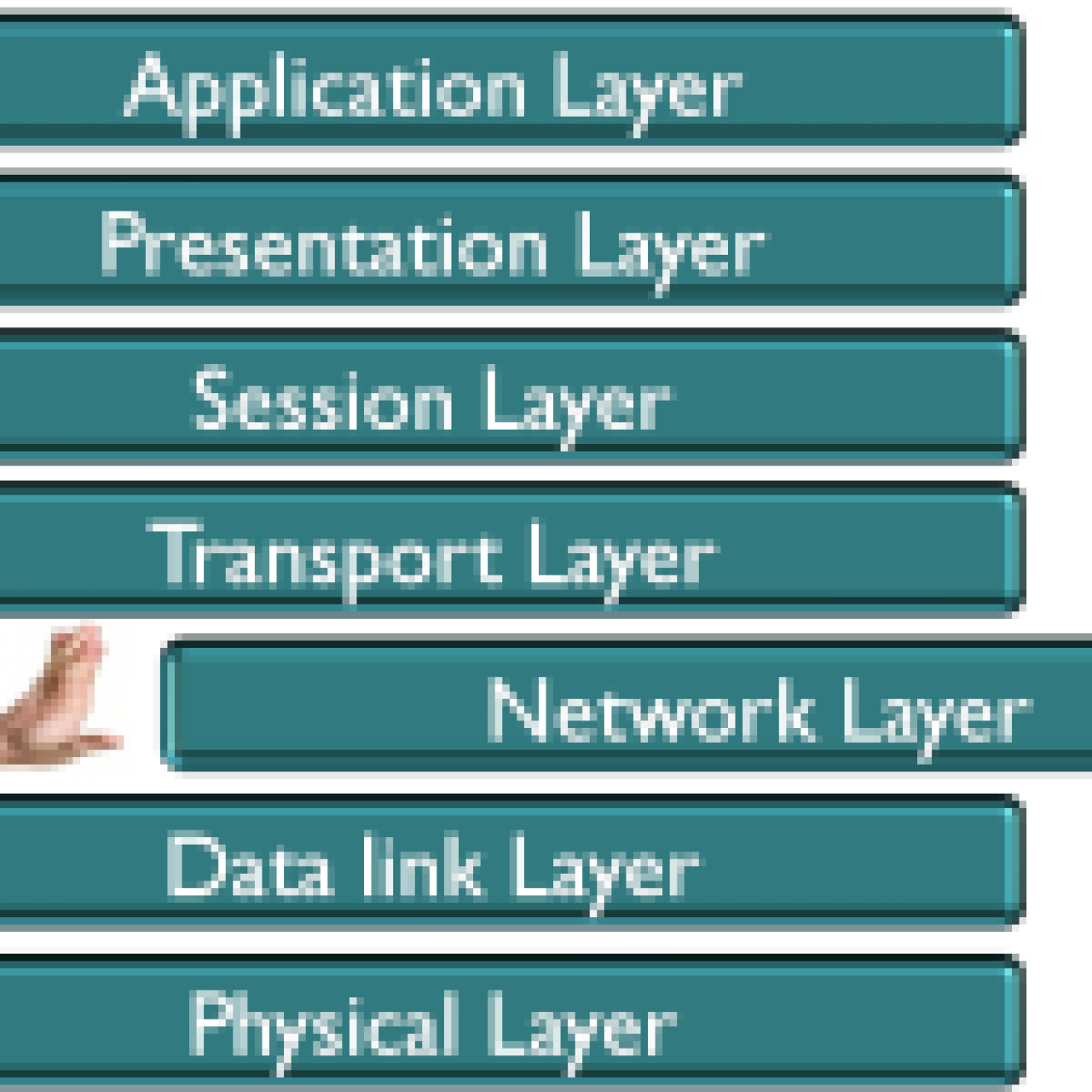 OSI model diagram highlighting the network layer, with routers directing data packets and examples of IPv4/IPv6 addresses.