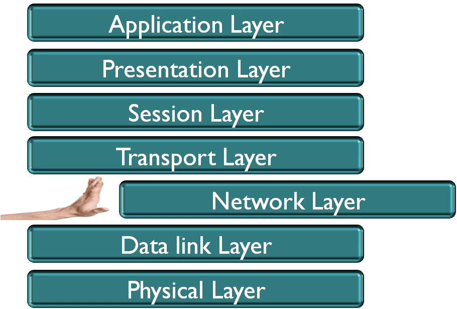 Mastering the Network Layer: Functions and Evolution in 2025