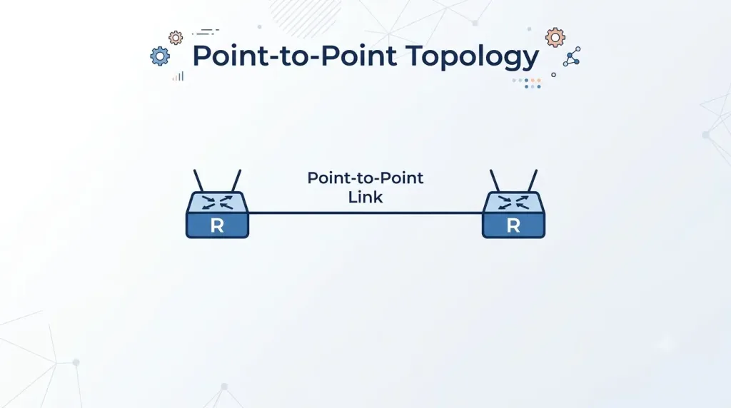 Understanding Network Topology: A Comprehensive Guide 2 Point-To-Point Network Topology With Two Nodes Connected Directly