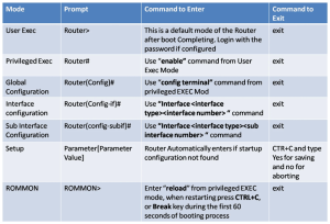 Mastering Basic Cisco Router Configuration: Enjoy this easy 2025 Guide