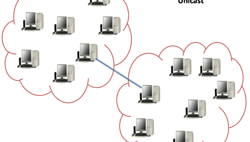 Unicast