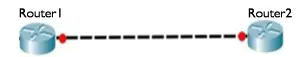 ram illustrating a point-to-point network topology connecting two nodes directly.