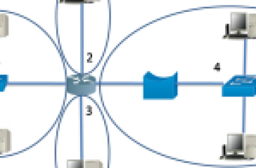 broadcast domain